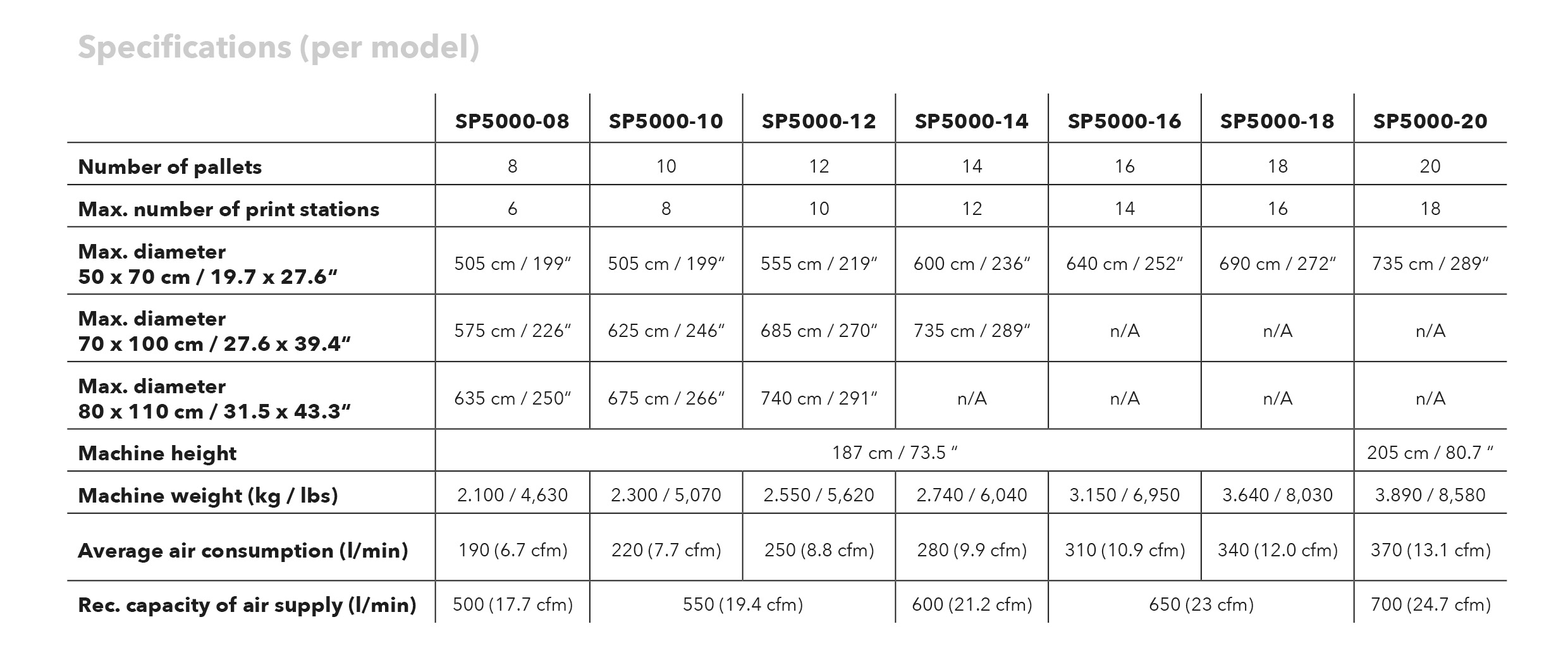 MHM Synchroprint 5000