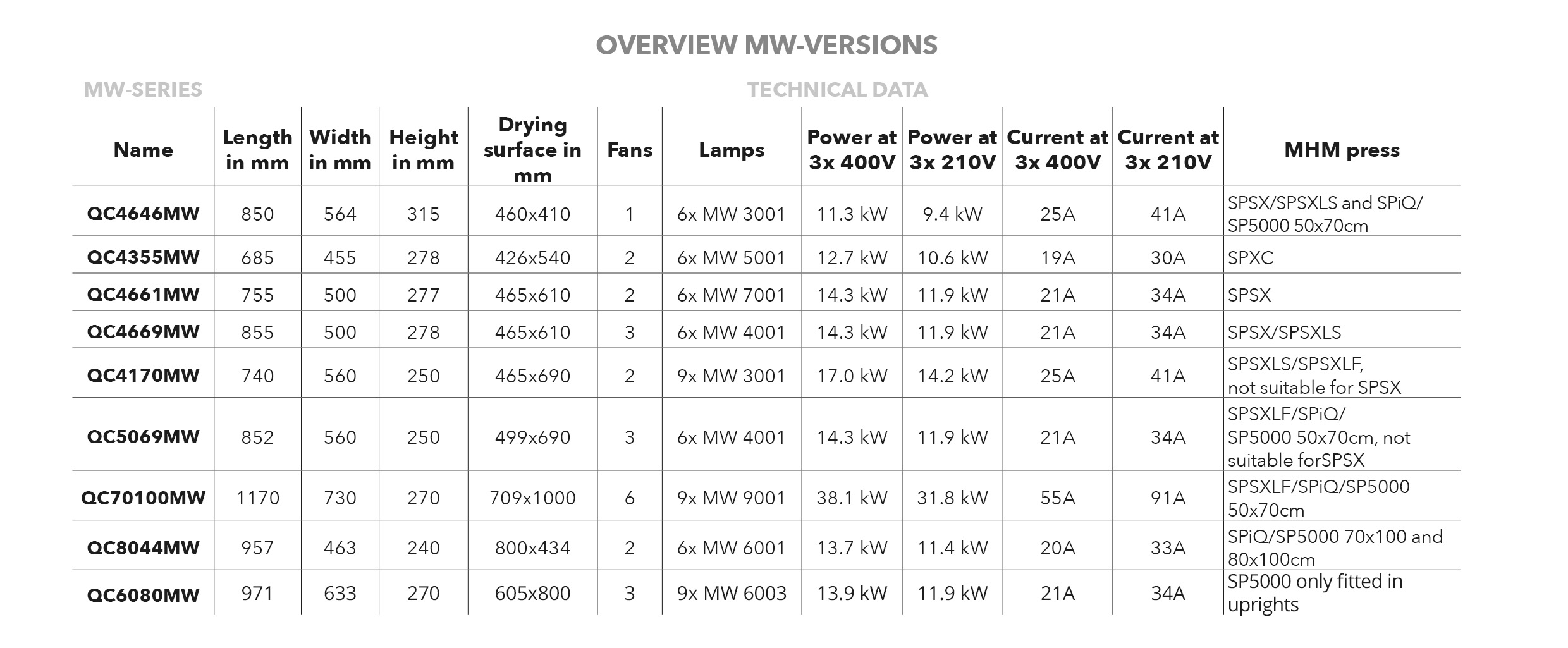 MHM Synchroprint 5000