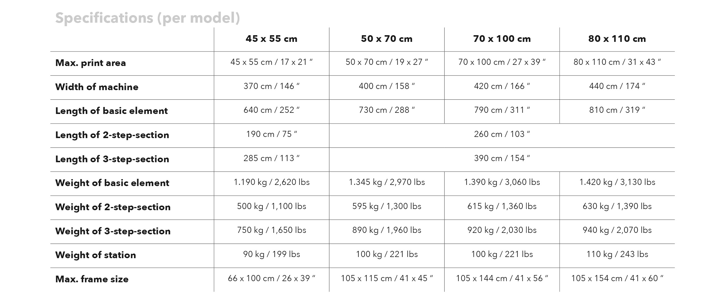 MHM Synchroprint 5000